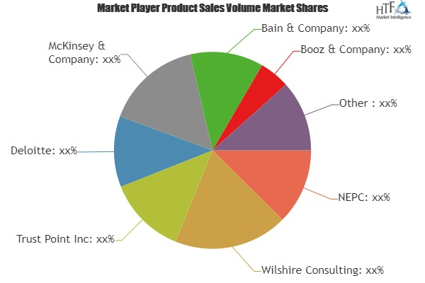 Asset Allocation Consulting Market'