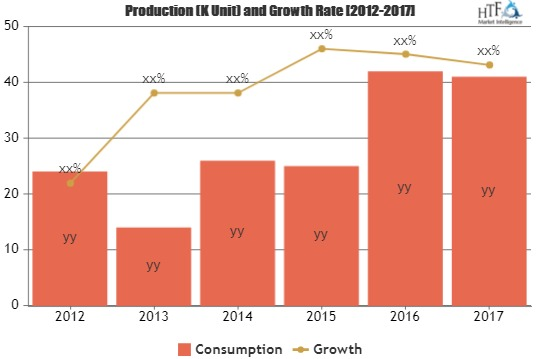 Dental Biomaterial Market Swot Analysis Of Leading Key Playe'