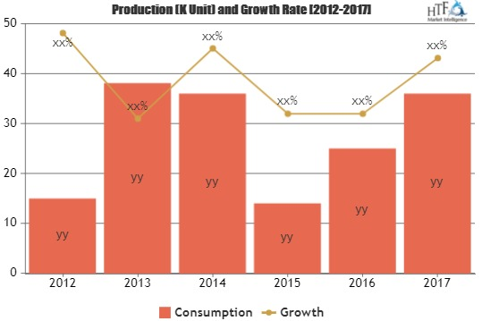 Helicopter Simulator Market Is Booming Worldwide| AeroSim Ex'