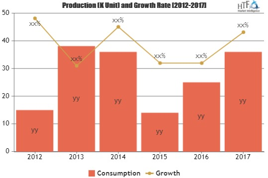 Helicopter Simulator Market Is Booming Worldwide| AeroSim Ex