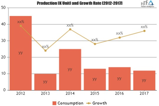 Industrial Detergents Market Wide Spread Across The World| C'