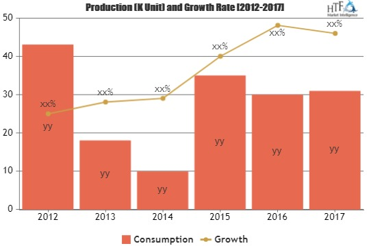 Photo Printing Market to Witness Massive Growth| Adorpix, Mp'