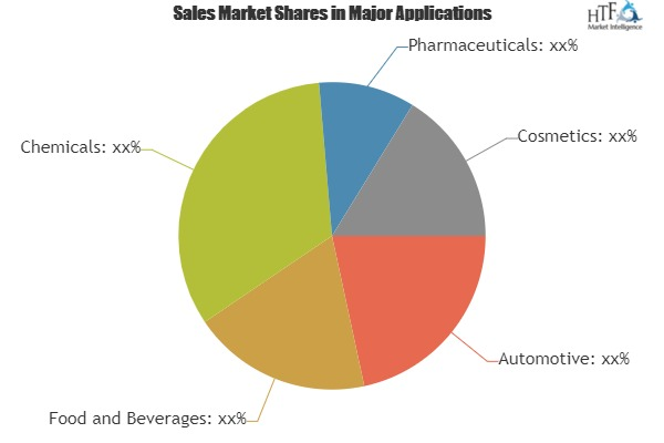 Bottle Caps Market to see Stunning Growth with Key Players'
