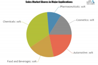 Bottle Caps Market to see Stunning Growth with Key Players