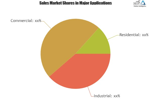 Indoor Air Purification Market to set phenomenal growth'