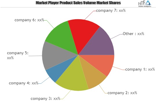 Comprehensive Report on Event Data Recorder Market 2019: Eme'