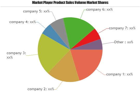 Digital Audio Recorders Industry Size and Growth Factors Res'