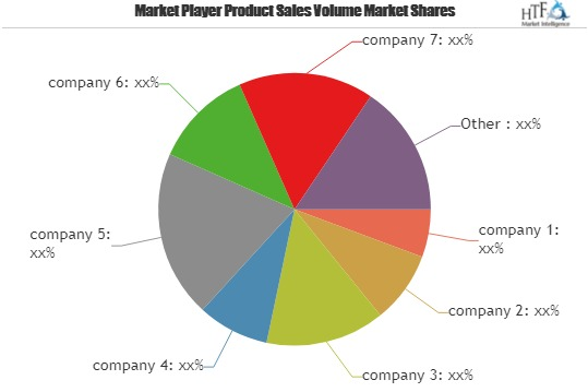 DJ Controllers Market 2019 to Boom USD 5660 Million Value by