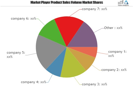 DJ Controllers Market 2019 to Boom USD 5660 Million Value by'