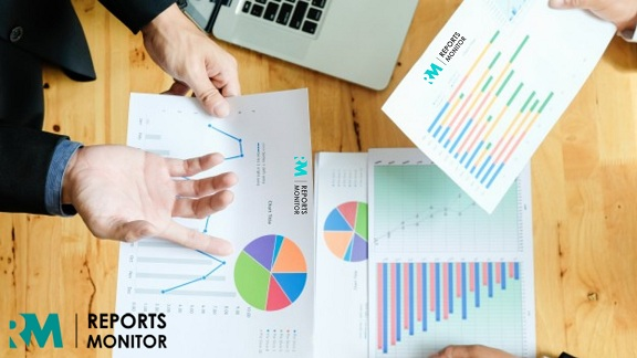 Global Halogen Compound Market Report 2019, Competitive Land