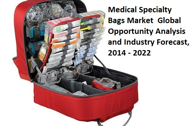 Medical Specialty Bags Market'
