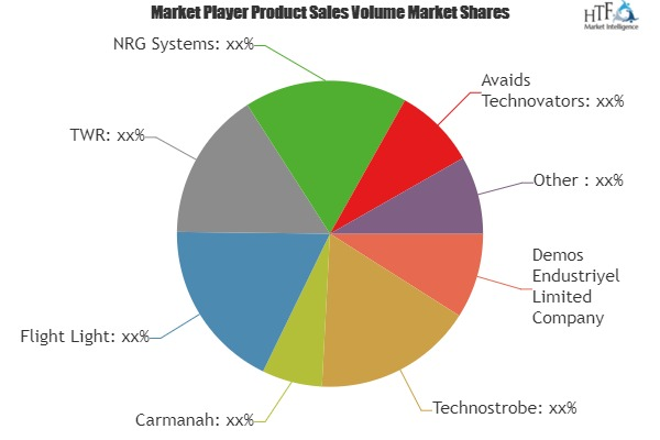 Infrastructure and Tower Crane Lights Market