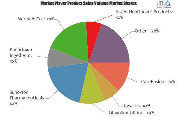 Pulmonary Drug Delivery Technologies Market'