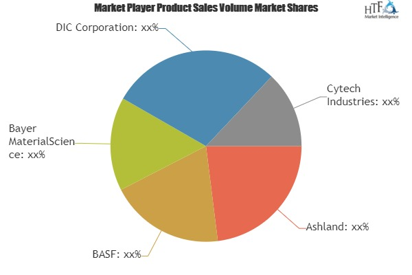 Radiation Cured Products Market