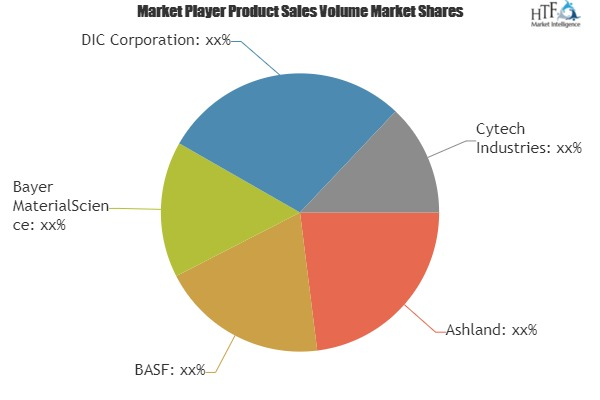 Radiation Cured Products Market'