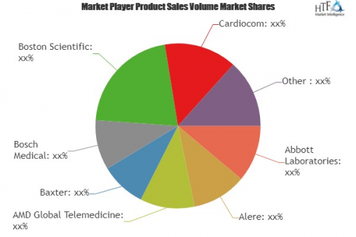 Remote Patient Monitoring Systems Market'