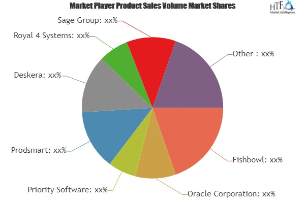 Garment Inventory Software Market'