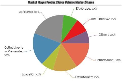 Room Scheduling Systems Market