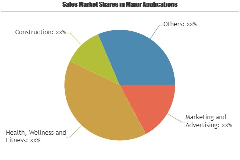 Programmatic Ads Market'