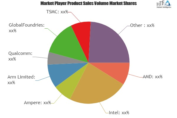 Data Center Chips Market