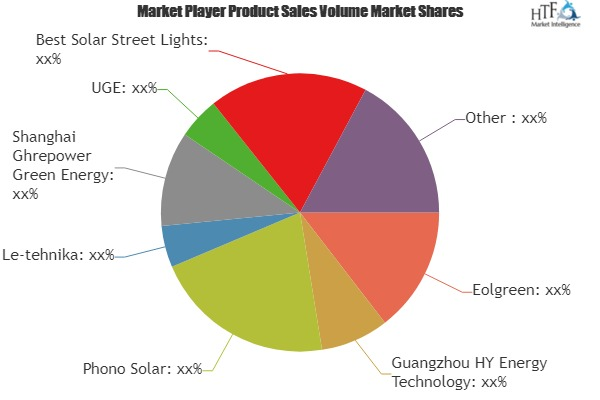 Hybrid Streetlight Market