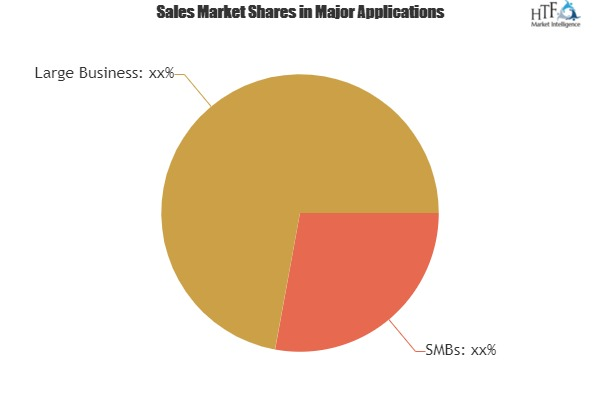 Fitness, Club and Gym Management Software System Market
