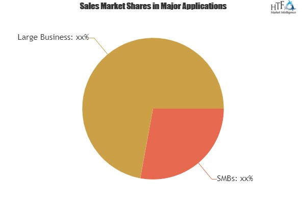 Fitness, Club and Gym Management Software System Market'