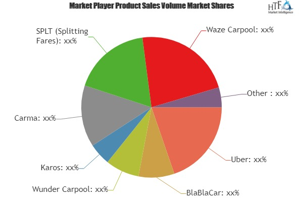 Carpooling Software Market'