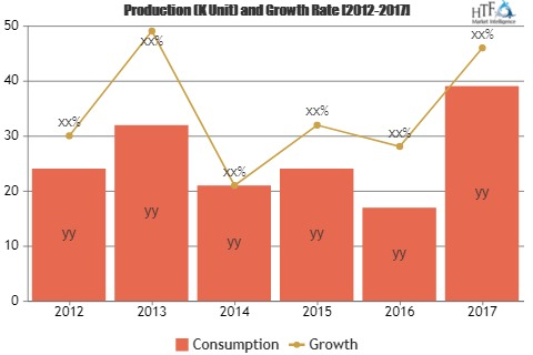 Smart Buildings Market'