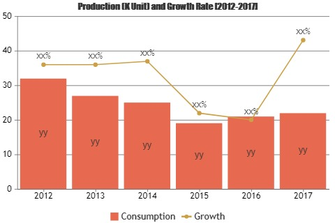 Laminated Steel Market'