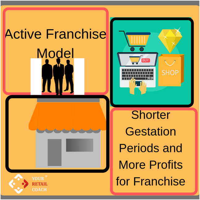 Active Franchise'
