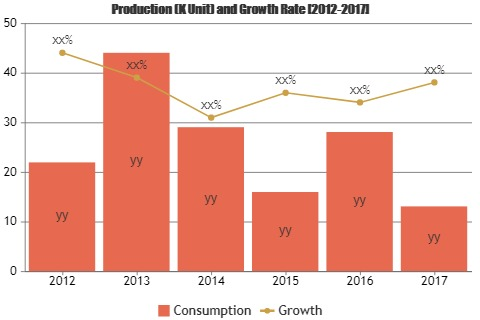 Automotive Software Market'