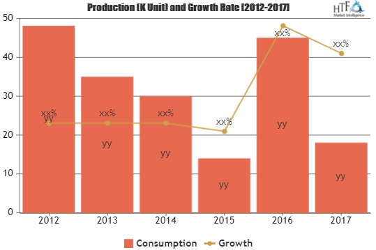 Vitrified Tiles Market to Witness Massive Growth| Lamosa, Mo'