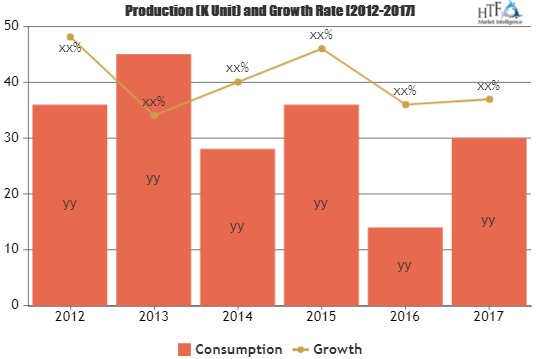 DHA Supplements Market Swot Analysis Of Leading Key Players'