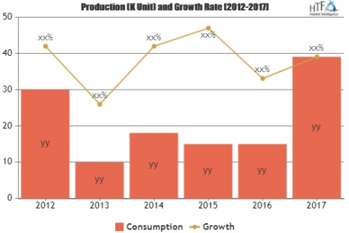 Marine Propulsion Engines Market Astonishing Growth| Daihats'