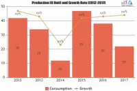 Tennis Apparel Market to Witness Amazing Growth by 2025| Sol