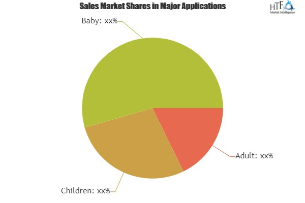 Hand Lotion & Cream Market is Booming Worldwide |
