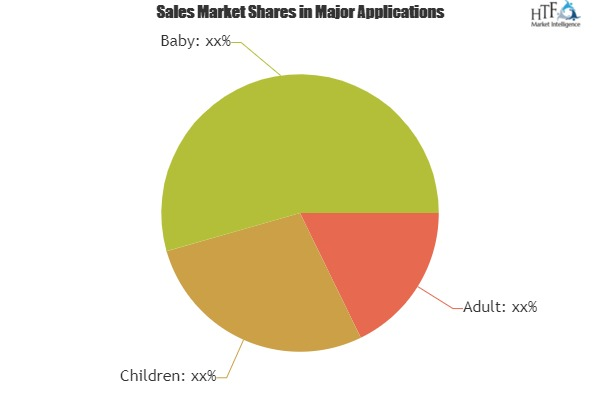 Hand Lotion &amp; Cream Market is Booming Worldwide |'