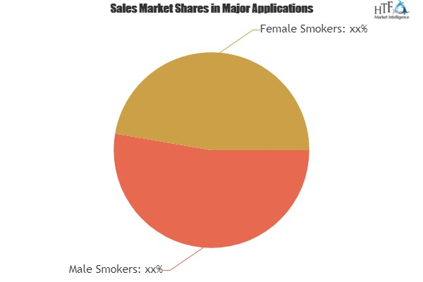 Light Cigarettes Market to set phenomenal growth.