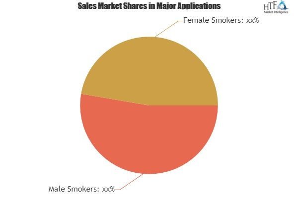 Light Cigarettes Market to set phenomenal growth.'