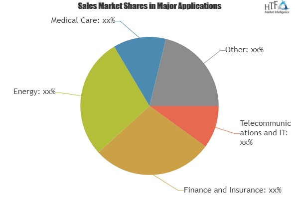 Power Distribution Unit (PDU) Market SWOT Analysis'