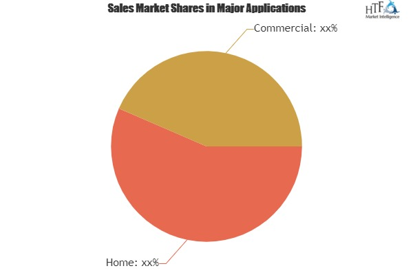 Smart Speaker Market is Booming Worldwide |'