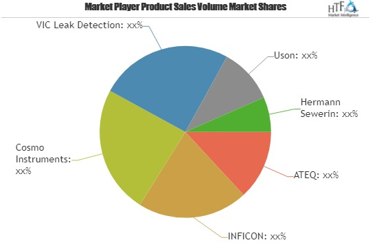 Latest Report on Portable Leak Tester Market Top Key Players