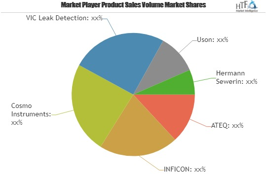 Latest Report on Portable Leak Tester Market Top Key Players'