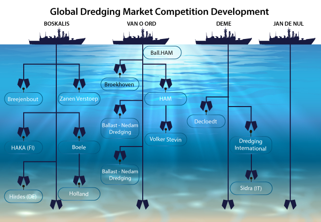 Dredging  Market'