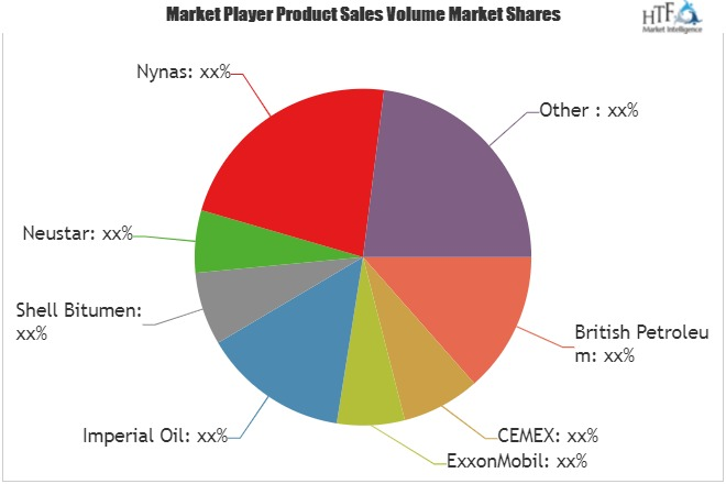 Building Asphalt Market'