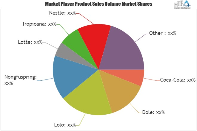 Fruit Drinks Market'