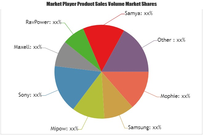 Mobile Portable Power Bank Market