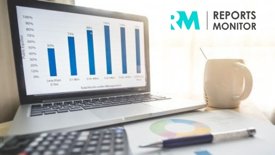 Banking Accounting Software Market