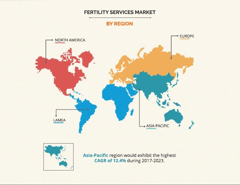 Fertility Services Market'